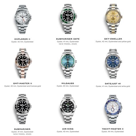 rolex names list.